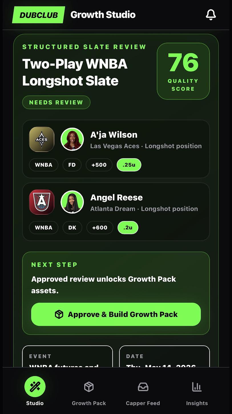 Capper Growth Studio: WNBA longshot slate review